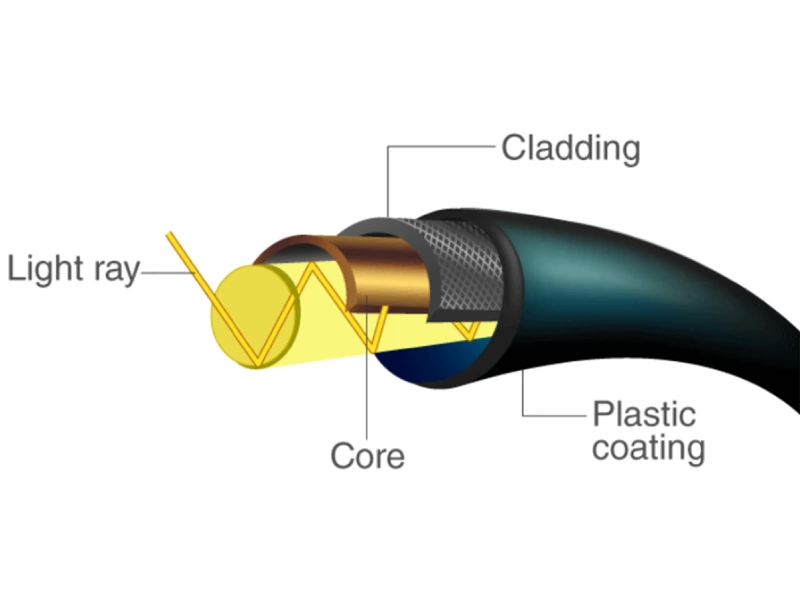 کابل فیبر نوری چیست؟ مزایا و معایب + کاربرد آنها