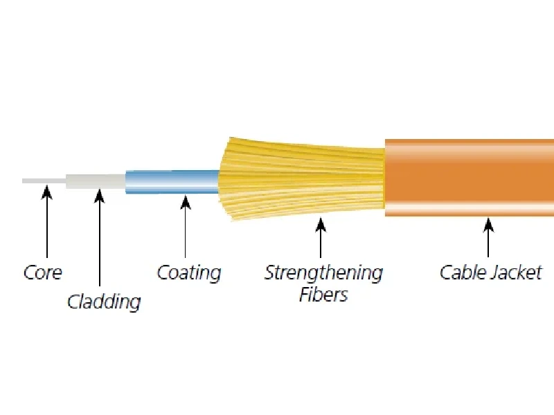 کابل فیبر نوری چیست؟ مزایا و معایب + کاربرد آنها